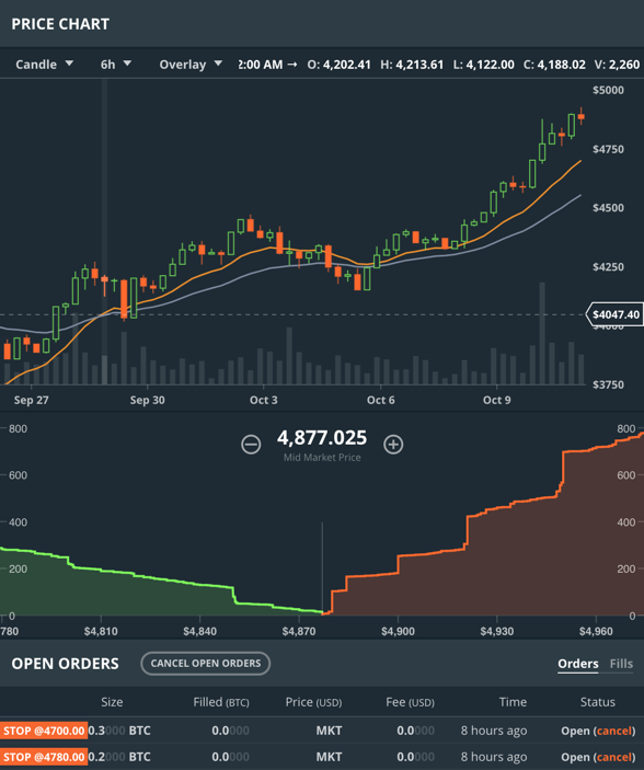 GDAX price chart, two stop shown beneath.