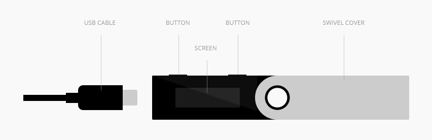 Physical buttons on the Nano S control selected currency.
